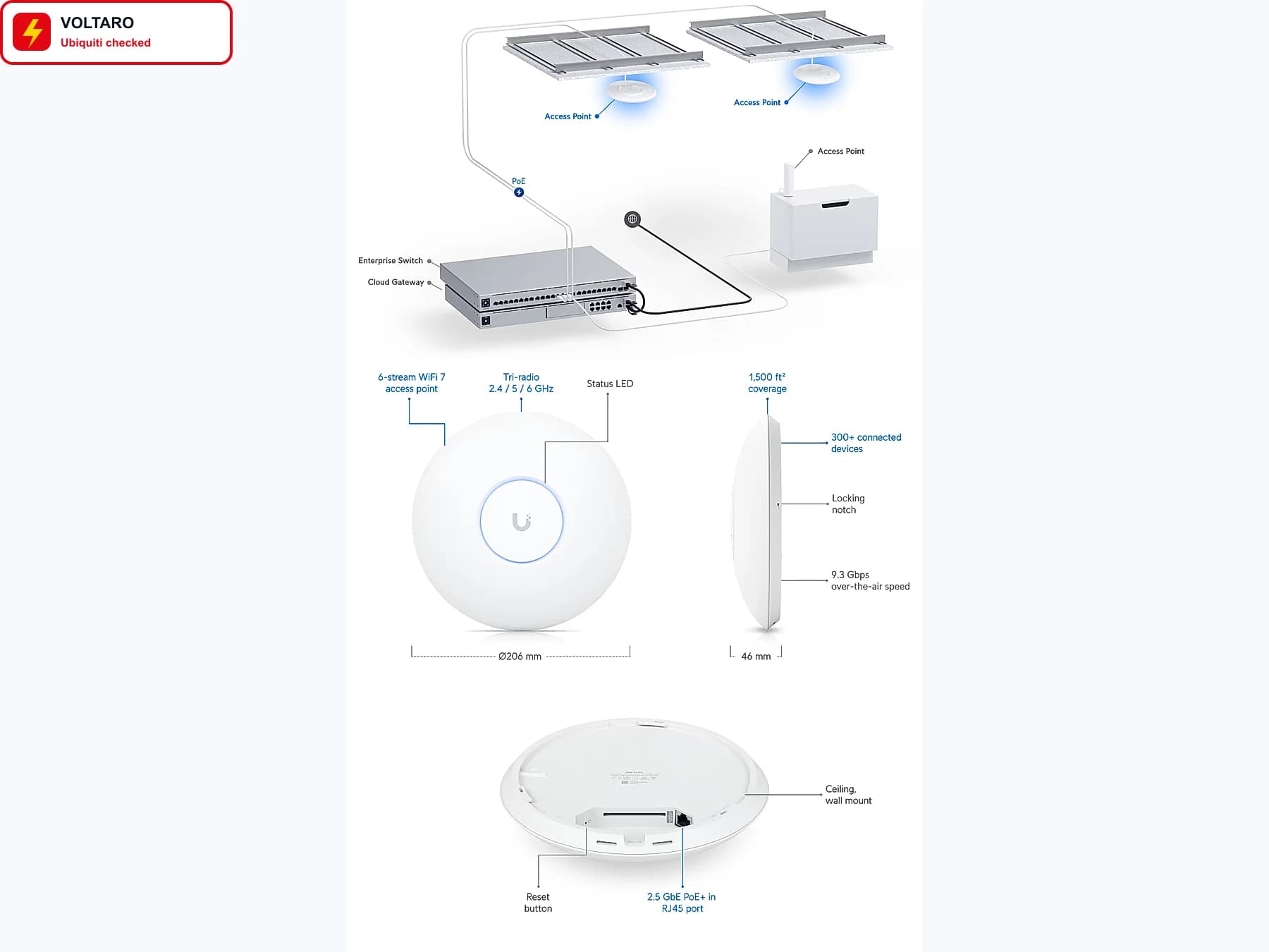 Ubiquiti UniFi U7 Pro Access Point